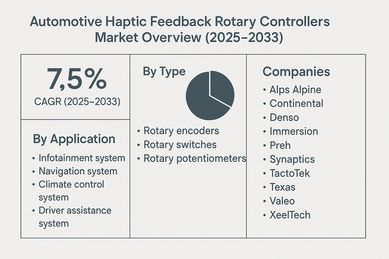 automotive-haptic-feedback-rotary-controllers-market