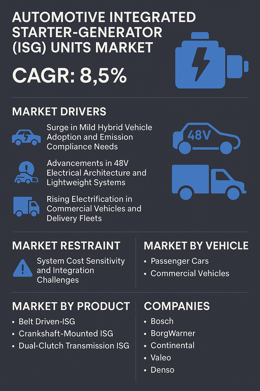 automotive-integrated-starter-generator-units-market