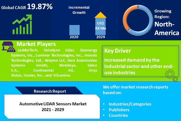 Automotive LiDAR Sensors Market