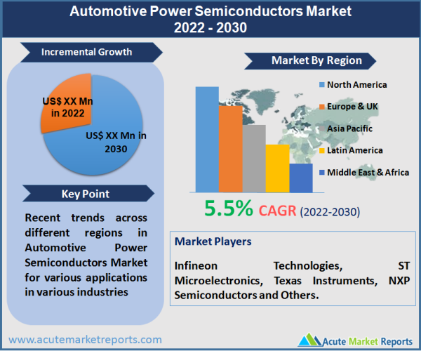 Automotive Power Semiconductors Market