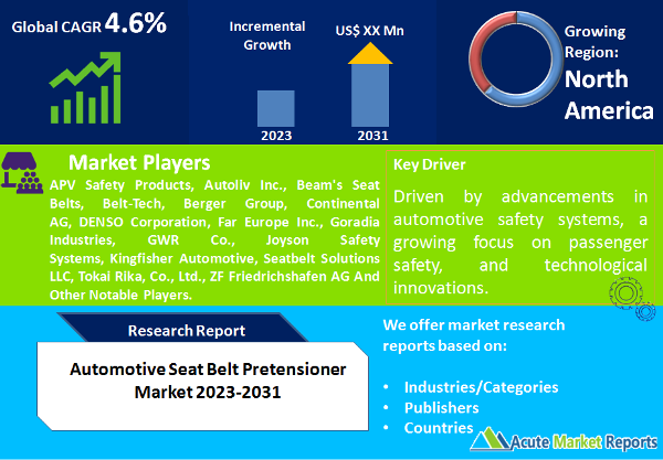 Automotive Seat Belt Pretensioner Market