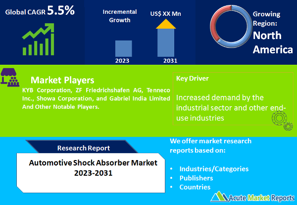 Automotive Shock Absorber Market