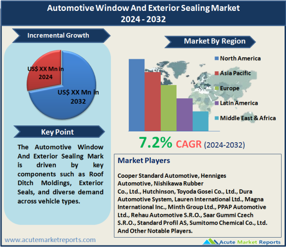 Automotive Window And Exterior Sealing Market