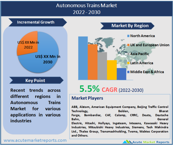 Autonomous Trains Market