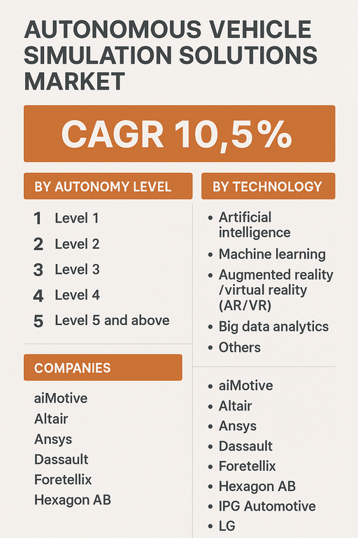 autonomous-vehicle-simulation-solutions-market