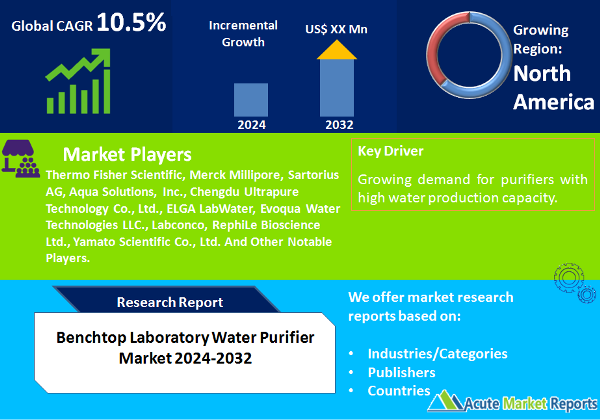 Benchtop Laboratory Water Purifier Market