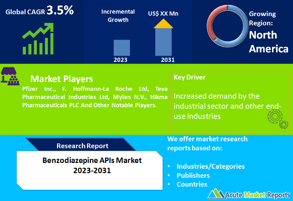 Benzodiazepine APIs Market