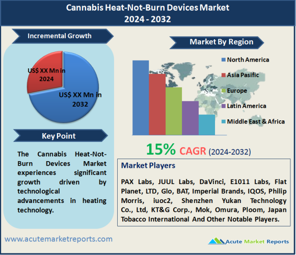 Cannabis Heat-Not-Burn Devices Market