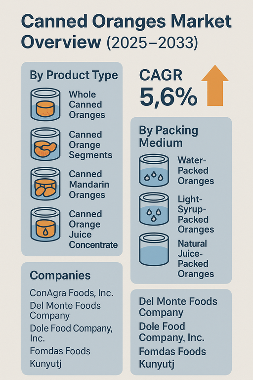 canned-oranges-market