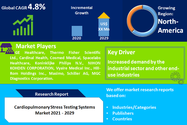 Cardiopulmonary Stress Testing Systems Market