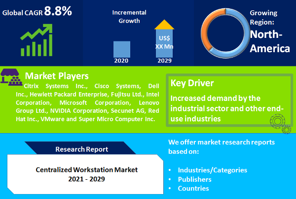Centralized Workstation Market