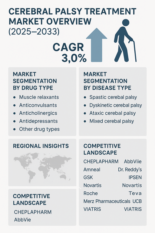 cerebral-palsy-treatment-market