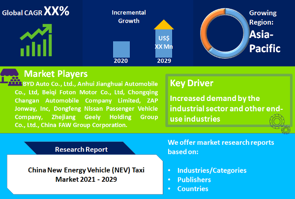 China New Energy Vehicle (NEV) Taxi Market