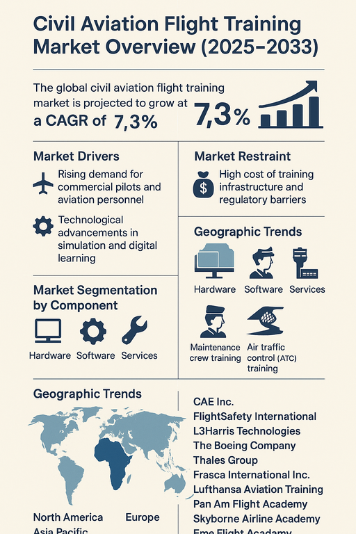 civil-aviation-flight-training-market