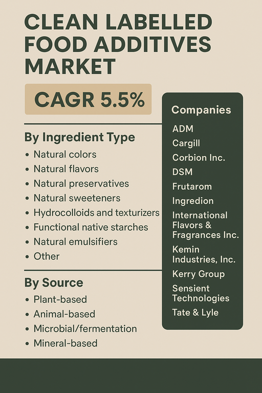 clean-labelled-food-additives-market