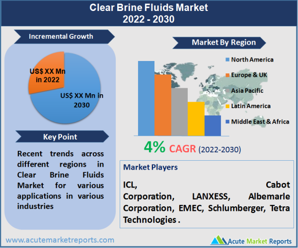 Clear Brine Fluids