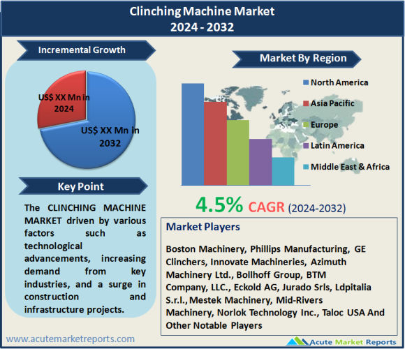 Clinching Machine Market