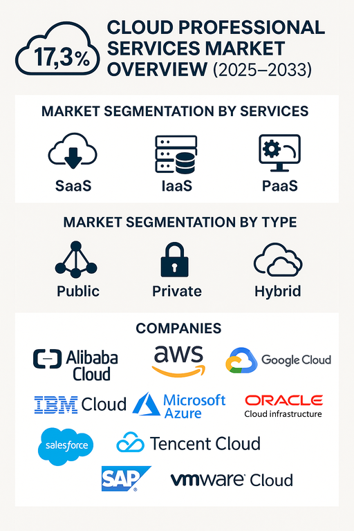 cloud-professional-services-market