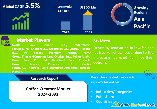 Coffee Creamer Market