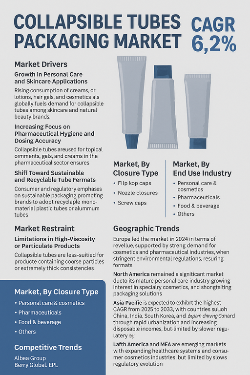 collapsible-tubes-packaging-market