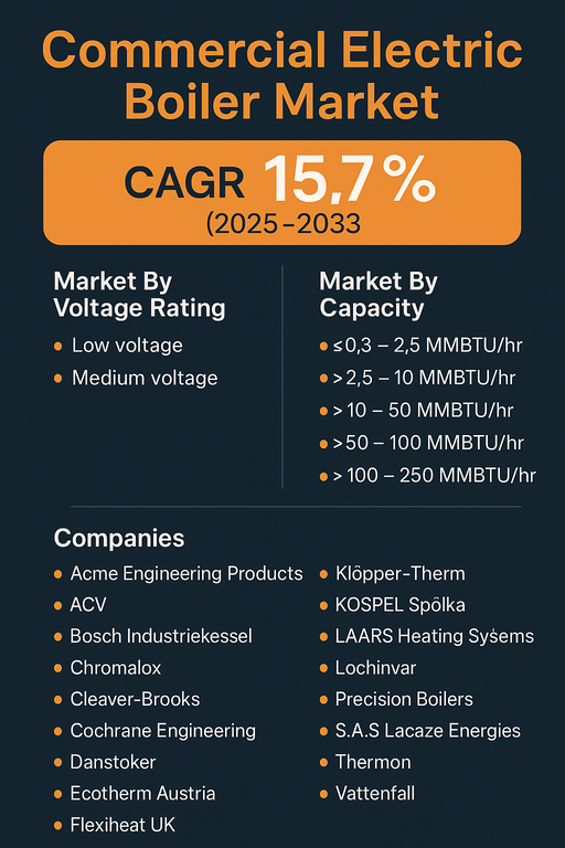 commercial-electric-boiler-market