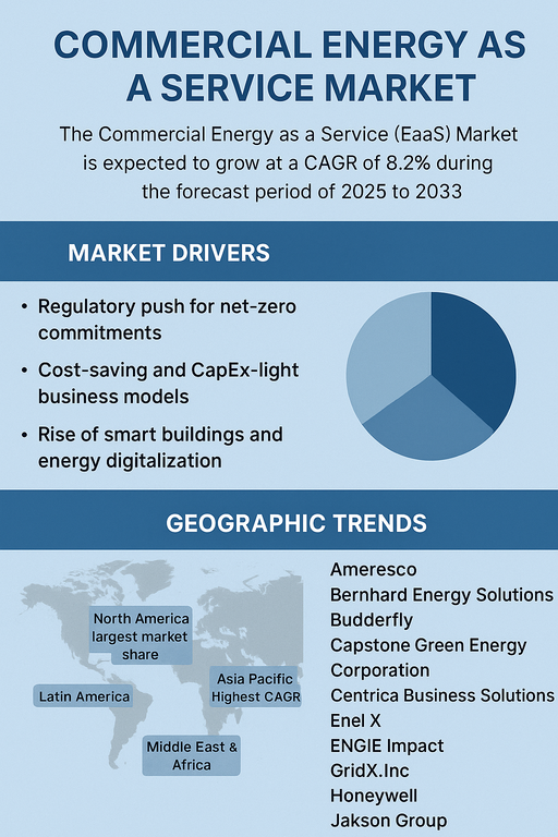 commercial-energy-as-a-service-eaas-market