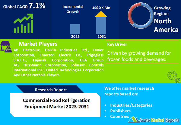 Commercial Food Refrigeration Equipment Market