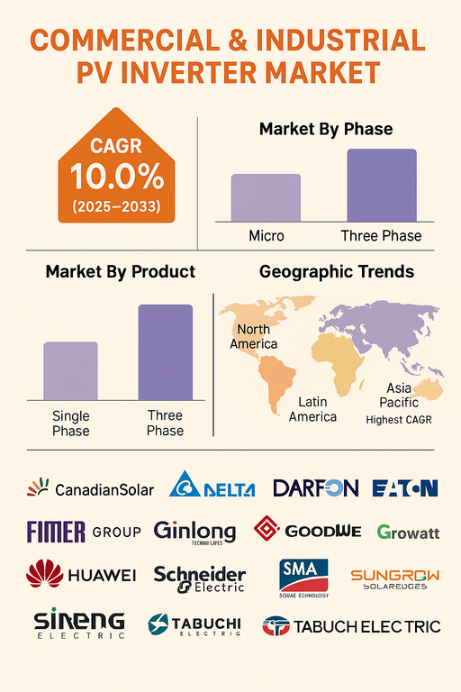 commercial-industrial-pv-inverter-market