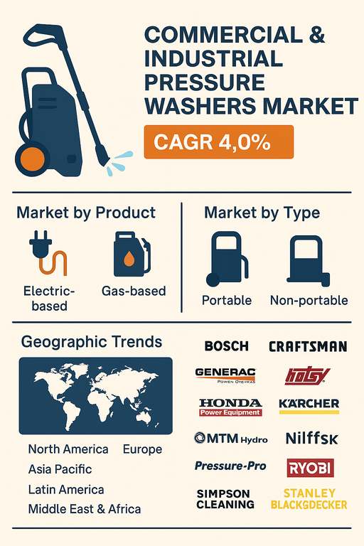 commercial-laundry-machines-market