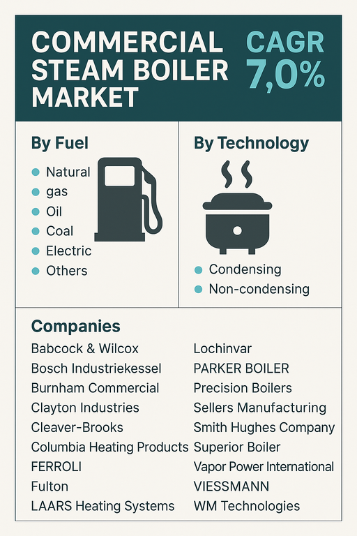 commercial-steam-boiler-market