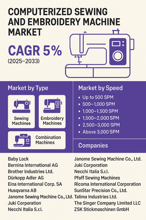 computerized-sewing-and-embroidery-machine-market
