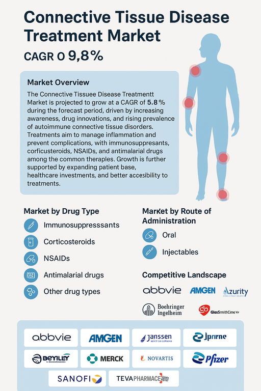 connective-tissue-disease-treatment-market