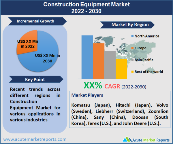 Construction Equipment Market