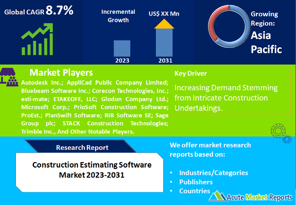 Construction Estimating Software Market