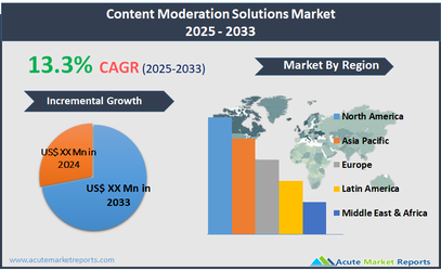 content-moderation-solutions-market