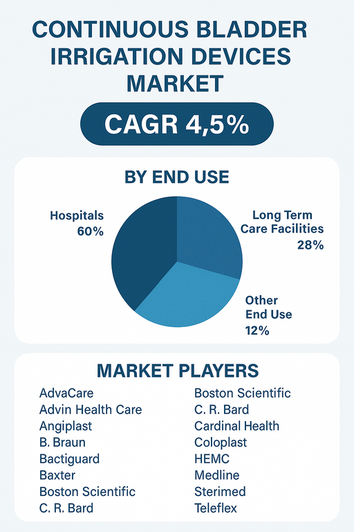 continuous-bladder-irrigation-devices-market