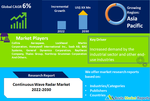 Continuous Wave Radar Market