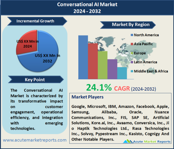 Conversational AI Market