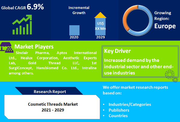 Cosmetic Threads Market