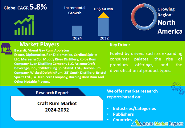 Craft Rum Market