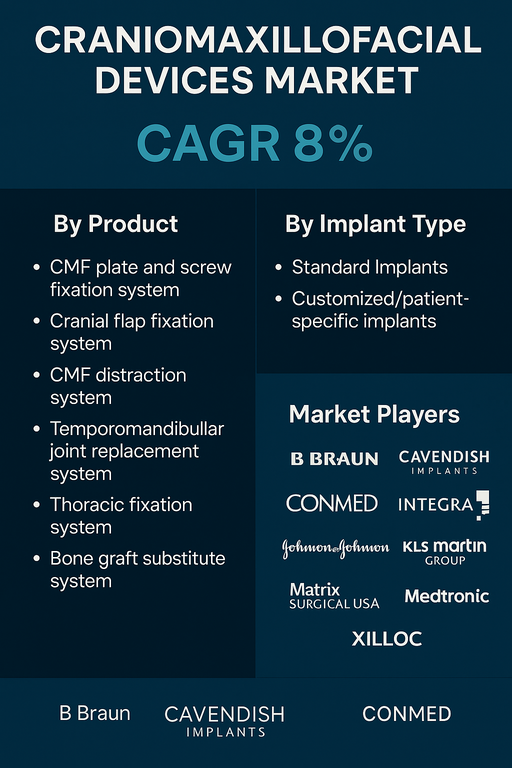 craniomaxillofacial-devices-market