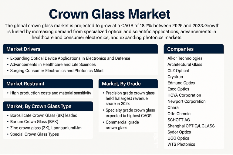 crown-glass-market