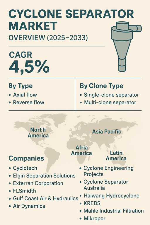cyclone-separator-market