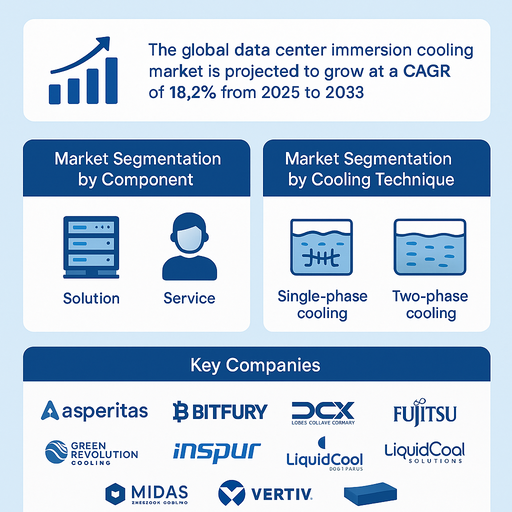 data-center-immersion-cooling-market