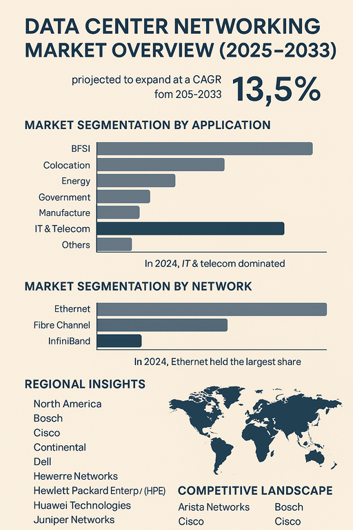 data-center-networking-market