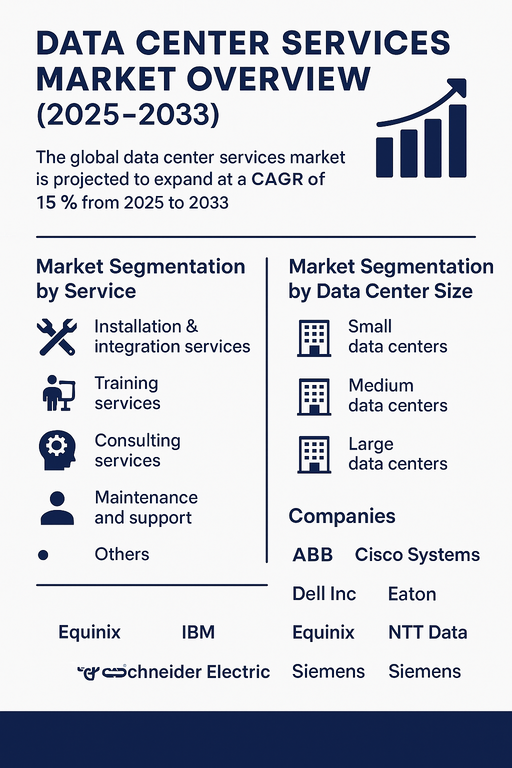 data-center-services-market
