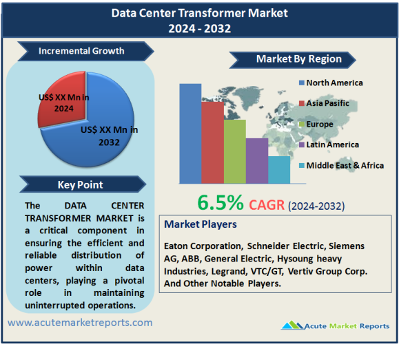Data Center Transformer Market