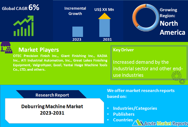 Combined Heat and Power [CHP] Installation Market