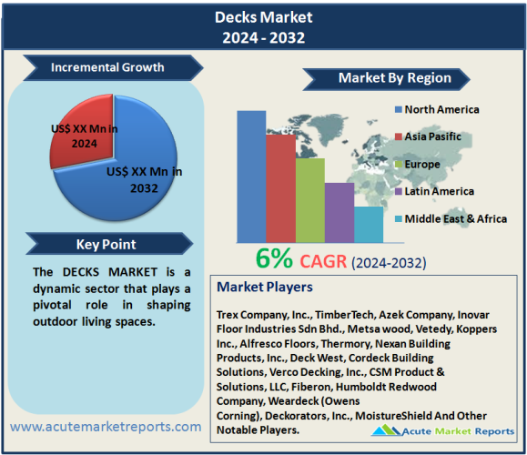 Decks Market