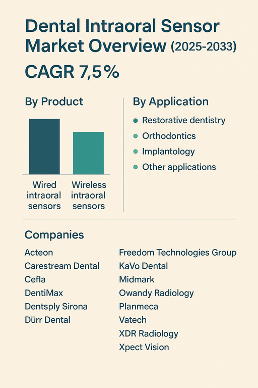 dental-intraoral-sensor-market